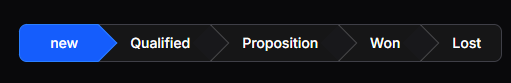 Opportunity pipeline